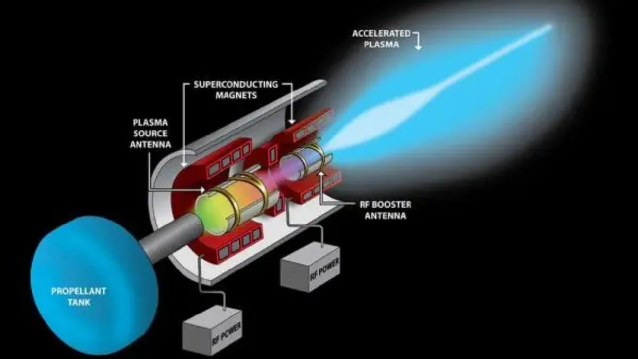 Rusia está construyendo un motor de plasma para llevar humanos a Marte en 30 días. Otros también avanzan.