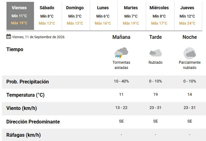 Viernes con posibles tormentas aisladas en la mañana
